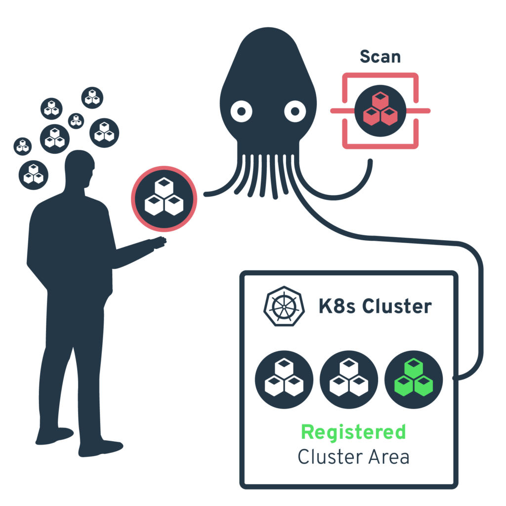 Krake | Workflow | Cluster einrichten