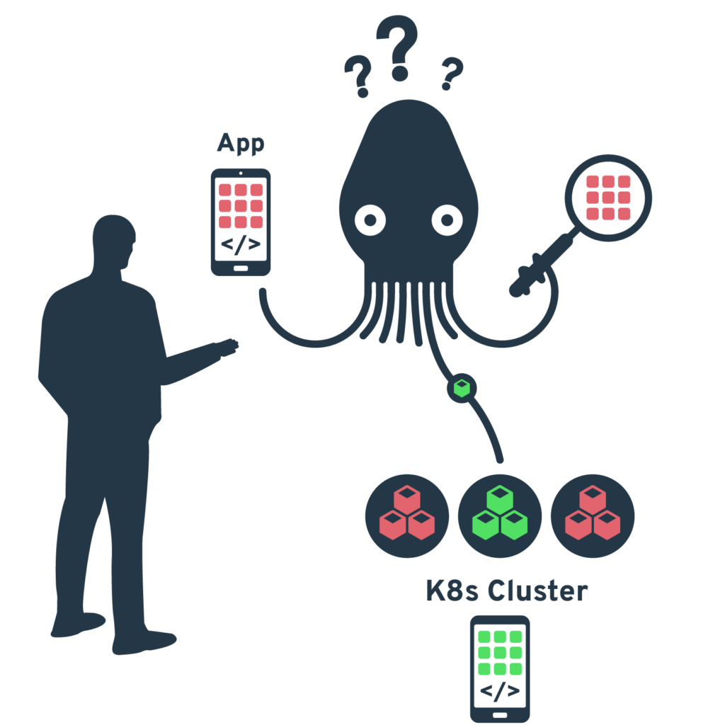 Krake | Workflow | Metriken
